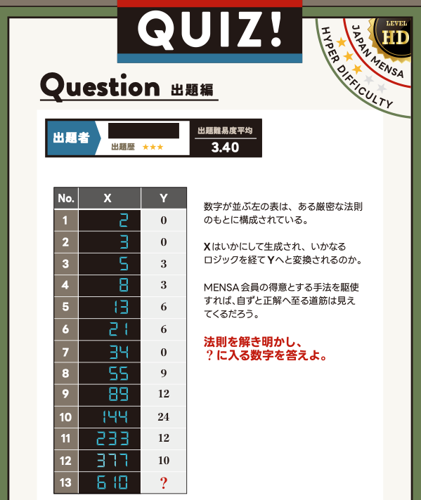 JAPAN MENSA 会報誌に掲載された自作クイズ
